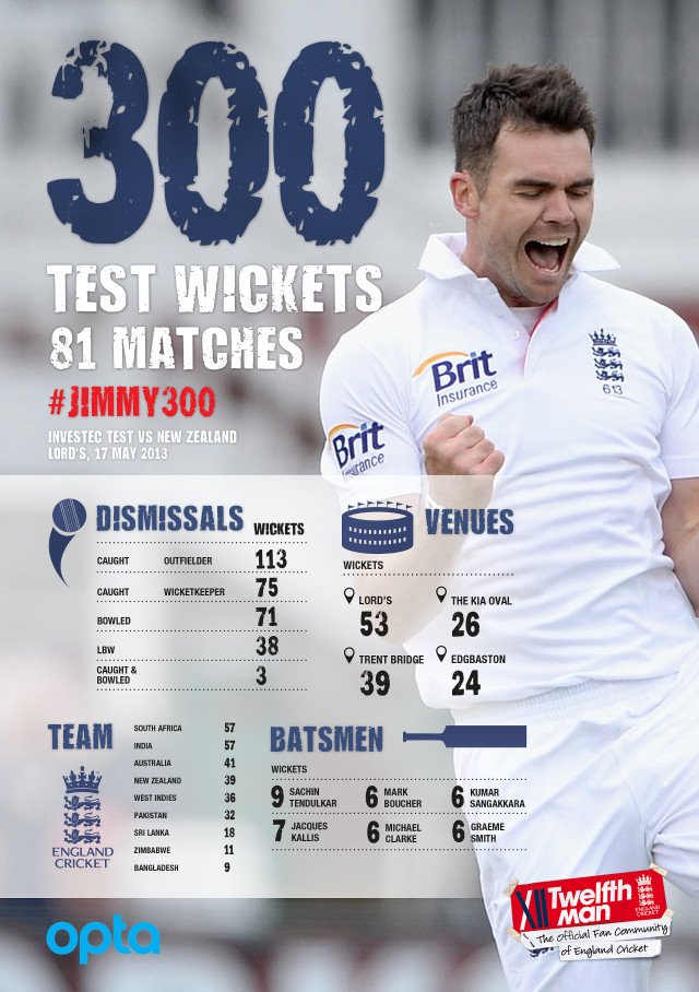 Man white shirt shorts celebrating free wallpaper for mobile - medium preview image