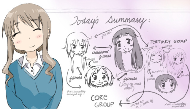 Girl hair types expressions whiteboard free wallpaper for desktop - medium preview image