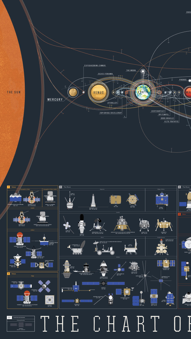 Solar system diagram animated girls free wallpaper for mobile - medium preview image
