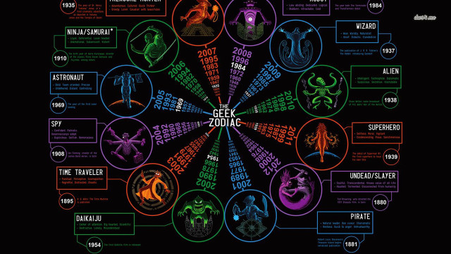 Zodiac circle signs names design free wallpaper for desktop - medium preview image