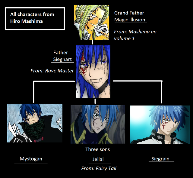Anime main characters diagram illustration free wallpaper for tablet - medium preview image