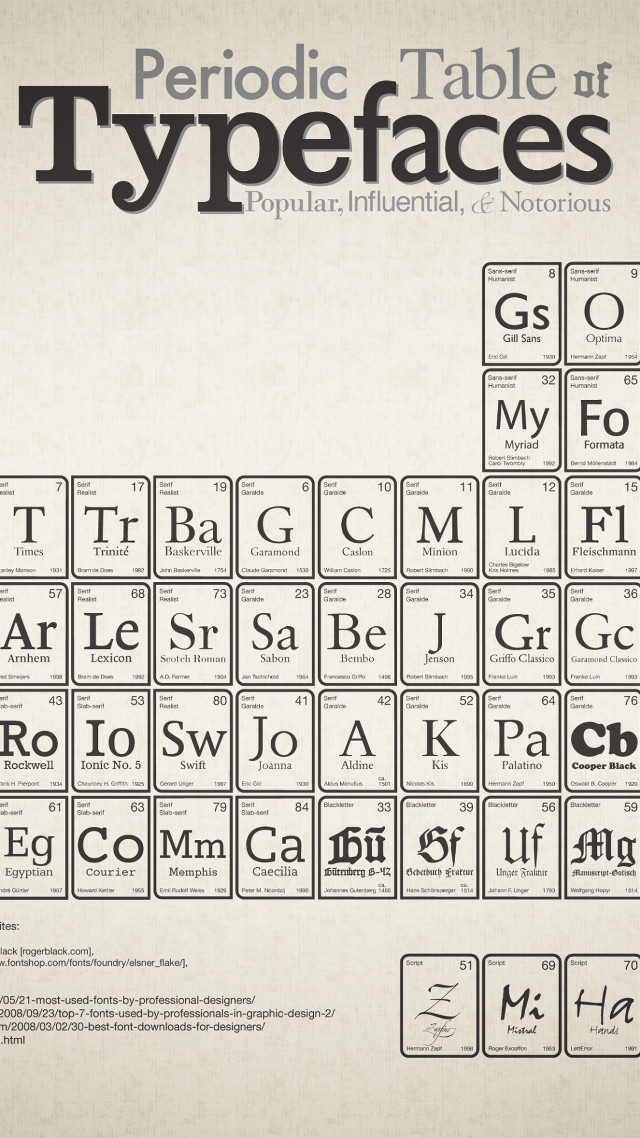 Typefaces table black white names free wallpaper for mobile - medium preview image