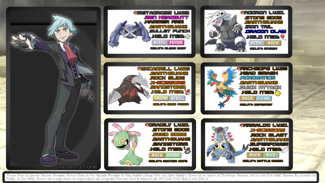 Pokemon x y character sheet free wallpaper for desktop - medium preview image