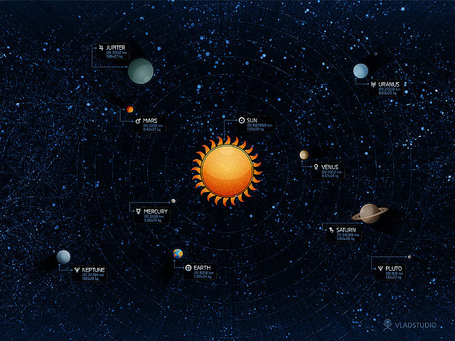 Solar system sun planets stars free wallpaper for desktop - medium preview image