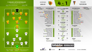 Soccer field players numbers line - art informel free wallpaper