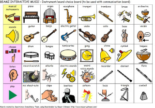 Musical instrument chart words pictures - dynamic composition free wallpaper