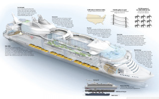 Cruise ship diagram deck features - typographic free wallpaper