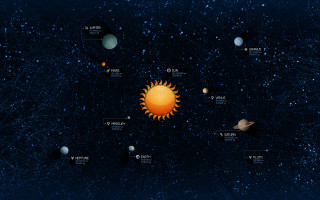 Solar system planets names space - a solar system free wallpaper
