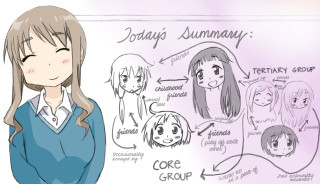 Girl hair types expressions whiteboard - a diagram free wallpaper