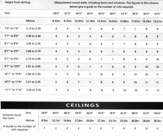 Shoe measurements table men women - accurate free wallpaper