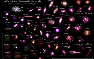 Star cluster diagram types description - free stars wallpaper