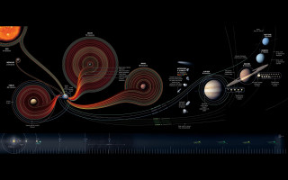 Solar system diagram planets satellites - solar free wallpaper for desktop