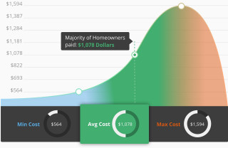 Homeowners cost graph mid cost - past free wallpaper