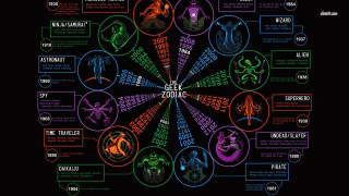 Zodiac circle signs names design - their name free wallpaper