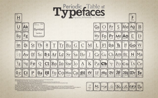 Typefaces letters poster design typography - free technology wallpaper for desktop