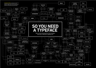 So you need a typeface - a wireframe diagram free wallpaper