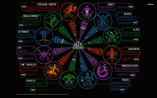 Zodiac circle signs names image - tarot card free wallpaper