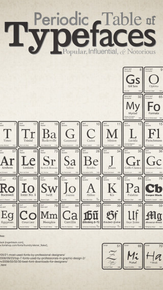 Typefaces table black white names - free stars wallpaper